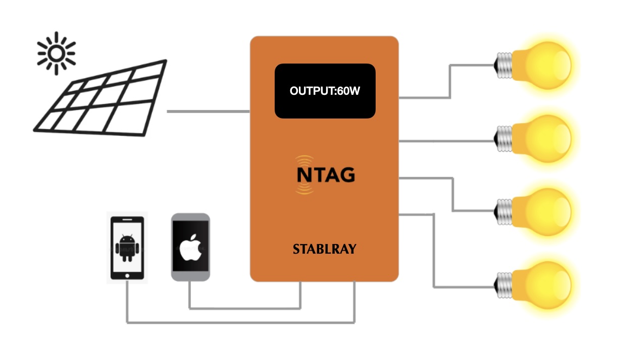 Stablray solar charging kit